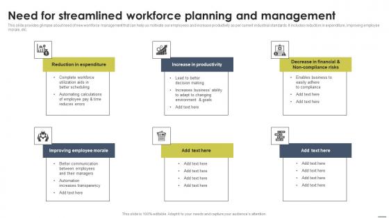 Need For Streamlined Workforce Planning And Management Approache Microsoft Pdf