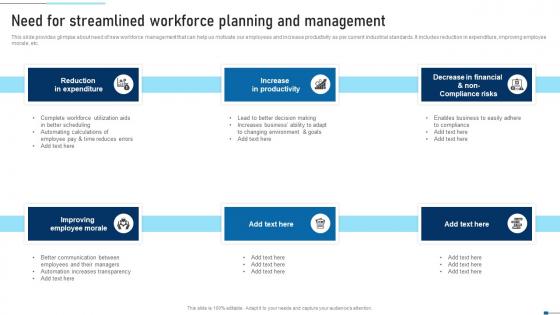 Need For Streamlined Workforce Planning And Strategic Talent Recruitment Professional Pdf