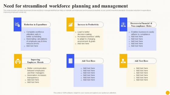 Need For Streamlined Workforce Planning Planned Workforce Enhancement Information Pdf Need For Streamlined Workforce Planning Planned Workforce Enhancement Information Pdf