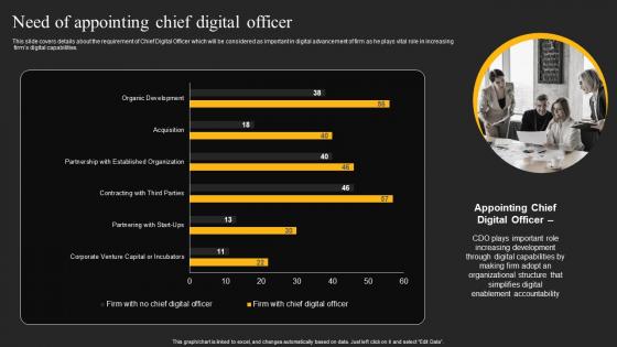 Need Of Appointing Chief Digital Officer E Sales Generation Checklist Inspiration PDF