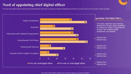 Need Of Appointing Chief Digital Strategic Framework To Improve Digital Transformation Download Pdf