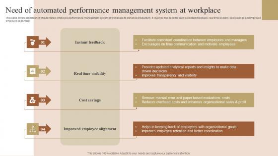 Need Of Automated Performance Employee Performance Improvement Techniques Infographics Pdf