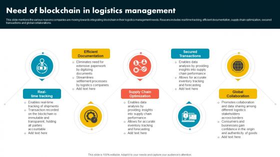 Need Of Blockchain In Logistics Management Supply Chain Evolution Harnessing The Power BCT SS V Need Of Blockchain In Logistics Management Supply Chain Evolution Harnessing The Power BCT SS V