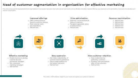Need Of Customer Segmentation In Organization Successful Guide For Market Segmentation Elements Pdf