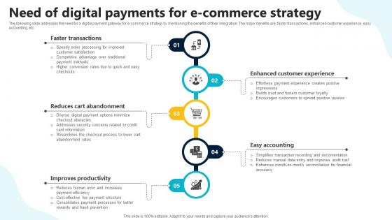 Need Of Digital Payments For E Commerce Strategy In Depth Guide To Digital Wallets Fin SS V