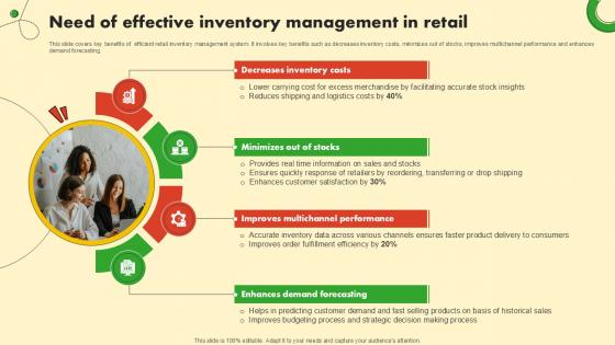 Need Of Effective Inventory Food And Grocery Retail Ppt PowerPoint Need Of Effective Inventory Food And Grocery Retail Ppt PowerPoint