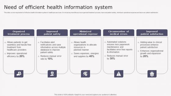 Need Of Efficient Health Transforming Medicare Services Using Health Brochure Pdf Need Of Efficient Health Transforming Medicare Services Using Health Brochure Pdf