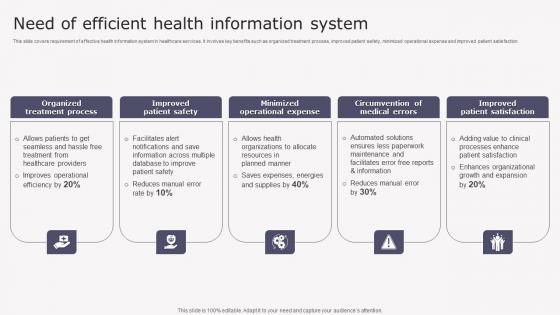 Need Of Efficient Health Transforming Medicare Services Using Health Brochure Pdf