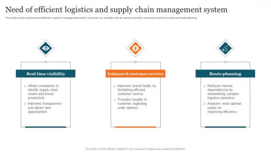 Need Of Efficient Logistics Advanced Supply Chain Improvement Strategies Themes Pdf Need Of Efficient Logistics Advanced Supply Chain Improvement Strategies Themes Pdf