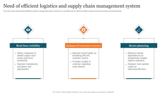 Need Of Efficient Logistics Advanced Supply Chain Improvement Strategies Themes Pdf