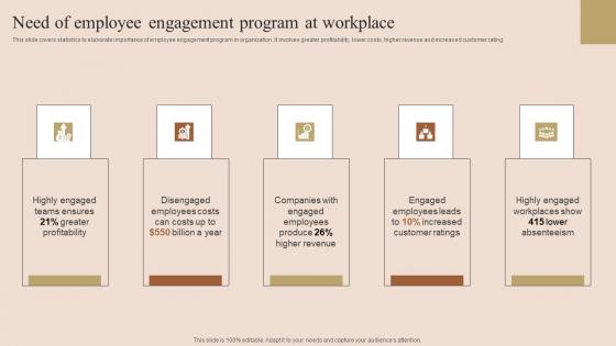 Need Of Employee Engagement Employee Performance Improvement Techniques Demonstration Pdf