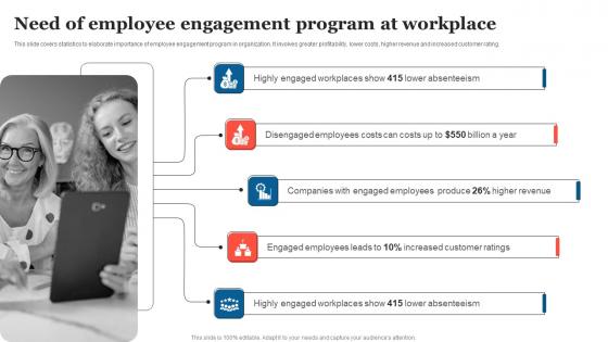 Need Of Employee Engagement Strategic Measures To Boost Employee Efficienc Formats Pdf