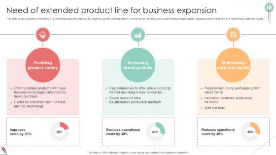Need Of Extended Product Line Implementing Product Diversification PPT Slide Strategy SS V