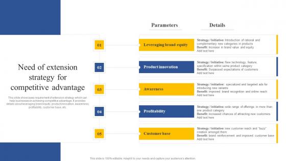 Need Of Extension Strategy For Competitive Advantage How To Implement Product Brochure Pdf