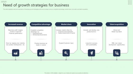 Need Of Growth Strategies For Business Template Pdf Need Of Growth Strategies For Business Template Pdf