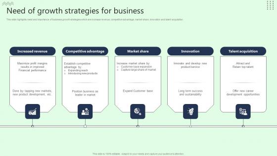 Need Of Growth Strategies For Business Template Pdf