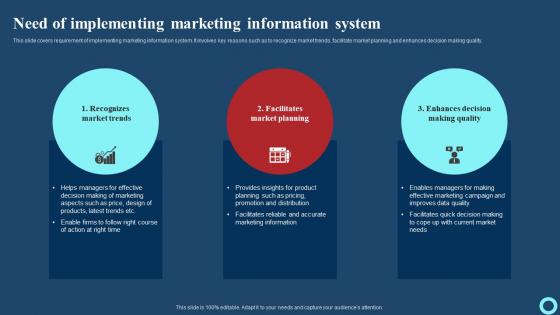 Need Of Implementing Marketing Information System Effective Strategies To Enhance Structure Pdf