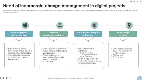Need Of Incorporate Change Management In Digital Transformation In Project Management Need Of Incorporate Change Management In Digital Transformation In Project Management