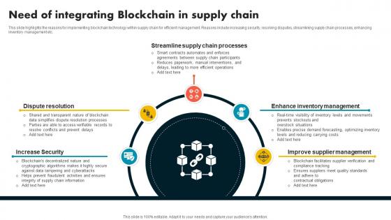 Need Of Integrating Blockchain In Supply Chain Supply Chain Evolution Harnessing The Power BCT SS V