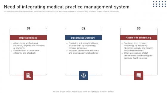 Need Of Integrating Medical Transforming Medical Workflows Via His Integration Topics Pdf Need Of Integrating Medical Transforming Medical Workflows Via His Integration Topics Pdf