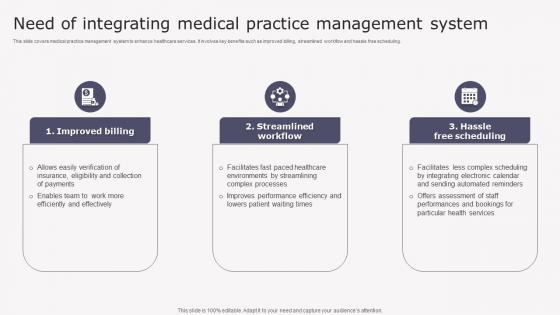 Need Of Integrating Medical Transforming Medicare Services Using Health Mockup Pdf Need Of Integrating Medical Transforming Medicare Services Using Health Mockup Pdf