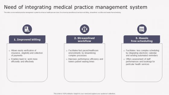 Need Of Integrating Medical Transforming Medicare Services Using Health Mockup Pdf