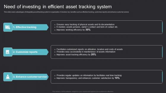 Need Of Investing Efficient Maximizing Efficiency With Asset Tracking Solutions Demonstration Pdf