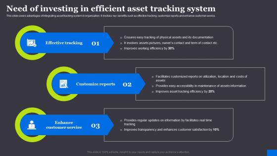 Need Of Investing In Efficient Asset Tracking System RFID Solutions For Asset Traceability Inspiration Pdf