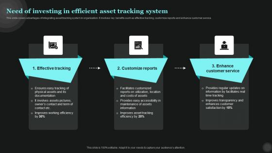 Need Of Investing In Efficient Asset Tracking System Tech Asset Management Formats Pdf