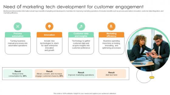 Need Of Marketing Tech Development For Customer Comprehensive Guide For Marketing Technology Need Of Marketing Tech Development For Customer Comprehensive Guide For Marketing Technology