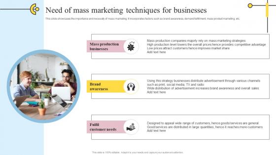 Need Of Mass Marketing Techniques Definitive Guide On Mass Advertising Professional Pdf