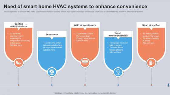 Need Of Smart Home Hvac Systems To Enhance Convenience Utilizing Smart Appliances IoT SS V
