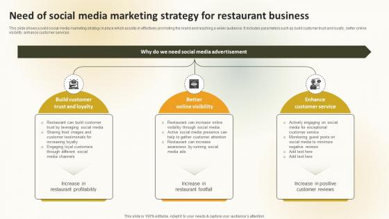 Need Of Social Media Marketing Strategy For Restaurant Business Create An Effective Restaurant