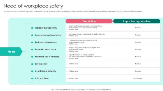 Need Of Workplace Safety Workplace Safety Protocol And Security Practices Template Pdf