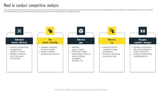 Need To Conduct Competitive Analysis Efficient Plan For Conducting Competitor Demonstration Pdf Need To Conduct Competitive Analysis Efficient Plan For Conducting Competitor Demonstration Pdf