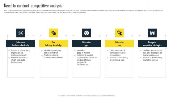 Need To Conduct Competitive Analysis Efficient Plan For Conducting Competitor Demonstration Pdf