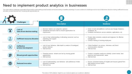 Need To Implement Product Analytics In Businesses Driving Business Success Integrating Product