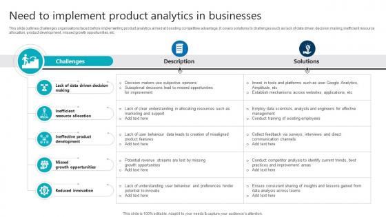 Need To Implement Product Analytics In Businesses Product Analytics Implementation Data Analytics V Need To Implement Product Analytics In Businesses Product Analytics Implementation Data Analytics V