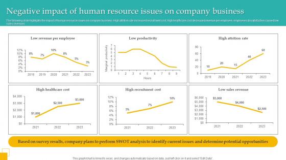 Negative Impact Of Human Resource Issues On Company Business Pictures Pdf