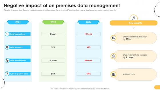 Negative Impact Of On Premises Data Management Data Migration From On Premises Negative Impact Of On Premises Data Management Data Migration From On Premises