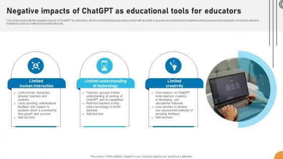 Negative Impacts Of ChatGPT As Educational Applications Of ChatGPT In Education ChatGPT SS V Negative Impacts Of ChatGPT As Educational Applications Of ChatGPT In Education ChatGPT SS V
