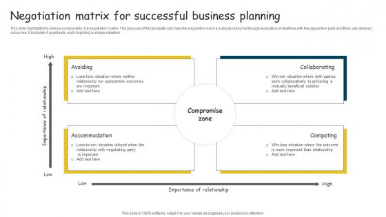 Negotiation Matrix For Successful Business Planning Rules Pdf