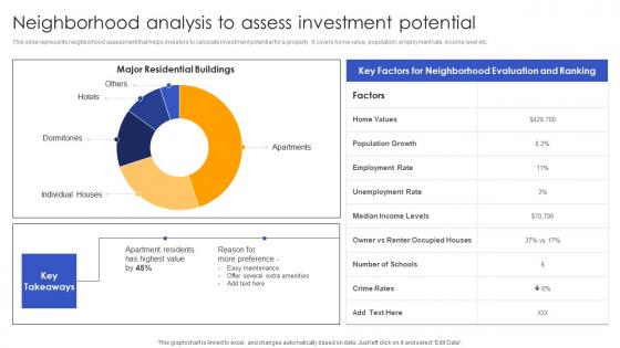 Neighborhood Analysis To Assess Investment Effective Real Estate Flipping Approaches Introduction Pdf