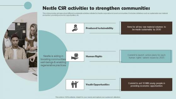 Nestle CSR Activities To Strengthen Communities Outline Of Nestle Management Template Pdf