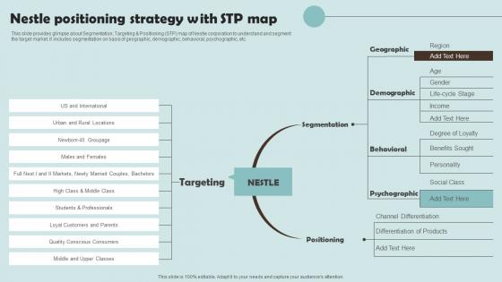 Nestle Positioning Strategy With STP Map Outline Of Nestle Management Clipart Pdf Nestle Positioning Strategy With STP Map Outline Of Nestle Management Clipart Pdf