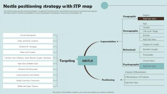 Nestle Positioning Strategy With STP Map Outline Of Nestle Management Clipart Pdf