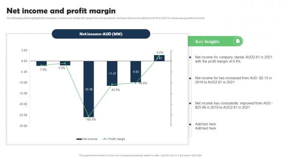 Net Income And Profit Marketing Research Services Management Business Information Pdf