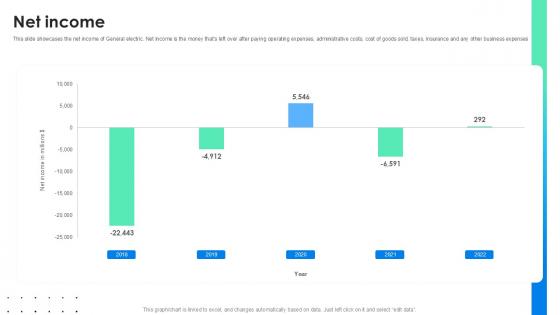 Net Income Global Energy Company Profile PPT Sample CP SS V