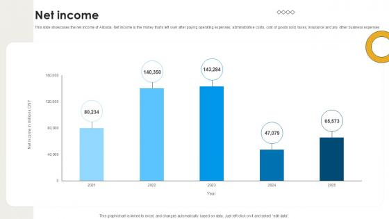Net Income International Trade Of Products And Services PPT Sample CP SS V