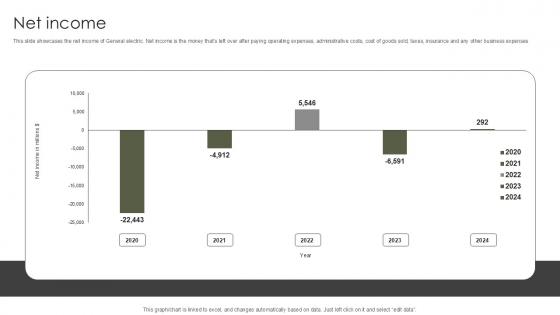 Net Income Military Aircraft Engine Manufacturing PPT Presentation CP SS V